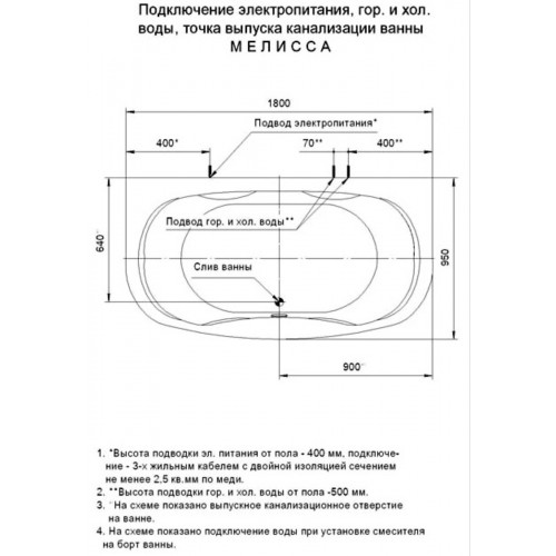 Мелисса пустая с фр.экр.+бок.экр.2шт.(вклеенный каркас)