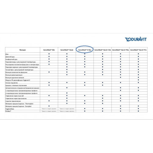 Duravit D-Neo Унитаз подвесной 370x570 мм, безободков с крышкой-биде, пульт ДУ,функция биде, подогрев, подсветка, 220в, цвет: белый (АКЦИЯ со склада!)