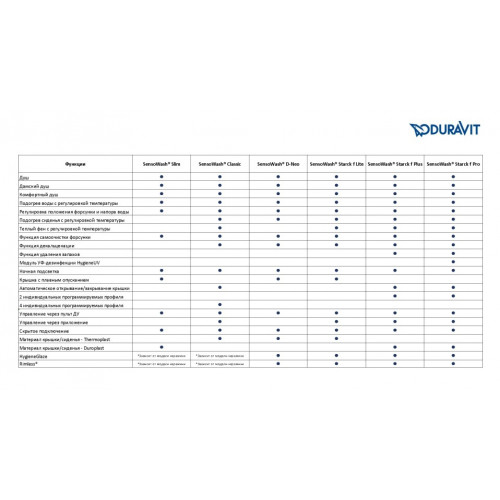 Duravit DuraStyle Унитаз подвесной 620х370 мм, для крышки-биде Sensowash, с креплением, цвет белый