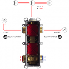 FIMA|Carlo Frattini Внутренняя часть встраваемого смесителя для душа на 2/3 источника