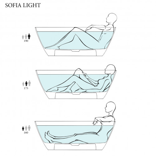 Salini Sofia Light Ванна отдельностоящая 1650х750х600мм, без отверстия под перелив, мат-л: S-Sense, глянцевый белый (без отверстия перелива)