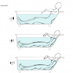 Salini CASCATA Встраиваемая ванна с прямоугольной чашей 1796x795x600мм, регулируемые ножки , мат-л: S-Stone, глянцевый, белый матовый (без слива-пер)