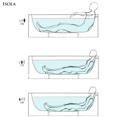 Salini Isola Ванна отдельностоящая 2000x2000x710 мм со встроенным сливом-переливом, каркасом: RAL9011 черный глянцевый