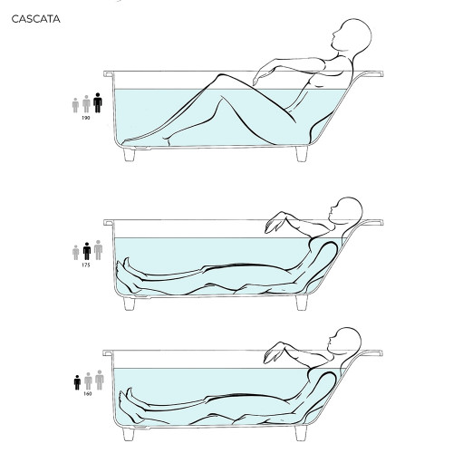 Salini CASCATA Встраиваемая ванна с прямоугольной чашей 1706х751х600 мм, регулируемые ножки , мат-л: S-Sense, глянцевый, белый (без слива-перелива)