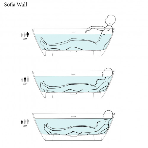 Salini Sofia Wall 180 Ванна пристенная 1800х850х610мм, донный клапан "Up&Down", сифон, слив-перелив, мат-л: S-stone белый матовый