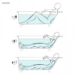 Salini CASCATA Встраиваемая ванна с прямоугольной чашей 1698х750х600мм, регулируемые ножки , мат-л: S-Stone, матовый, белый (без слива-перелива)