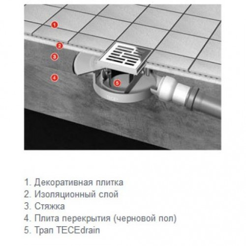 TECE трап низкий сантехнический с декоративной решеткой "basic", DN 50,боковой выход (НЕ производится!)