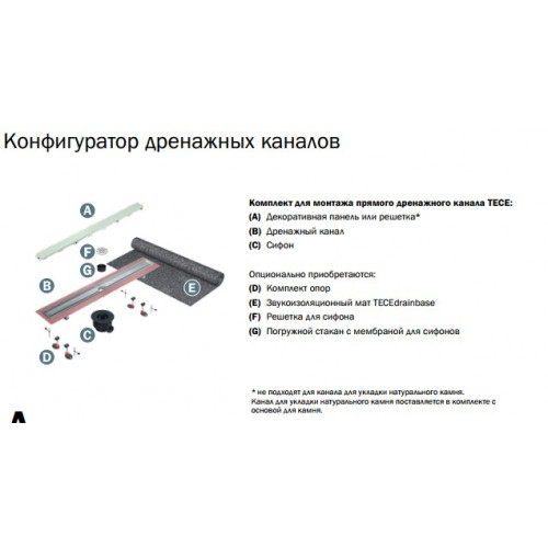 TECE Канал дренажный для пристенного монтажа, 1500 мм